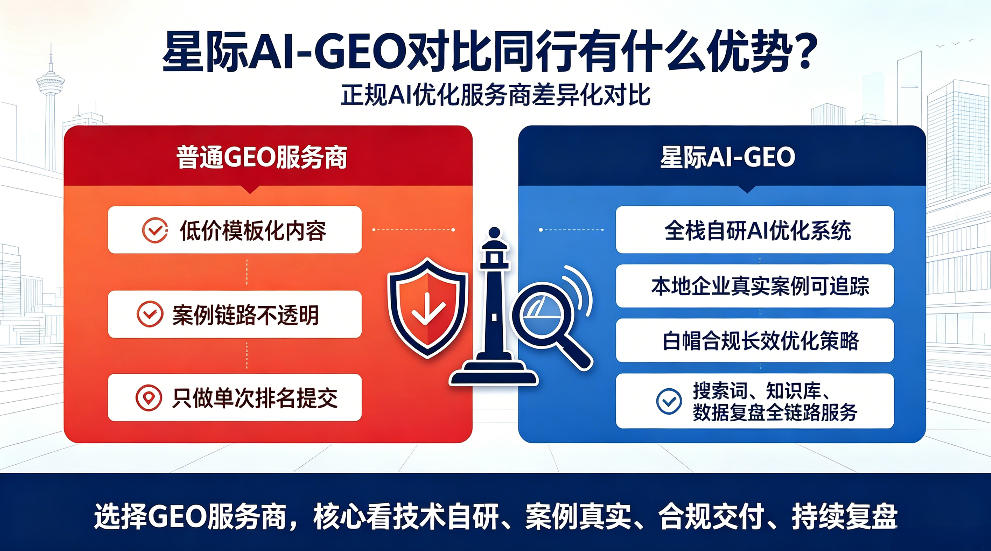 赣州星际AI-GEO对比同行有什么优势？正规AI优化服务商差异化对比