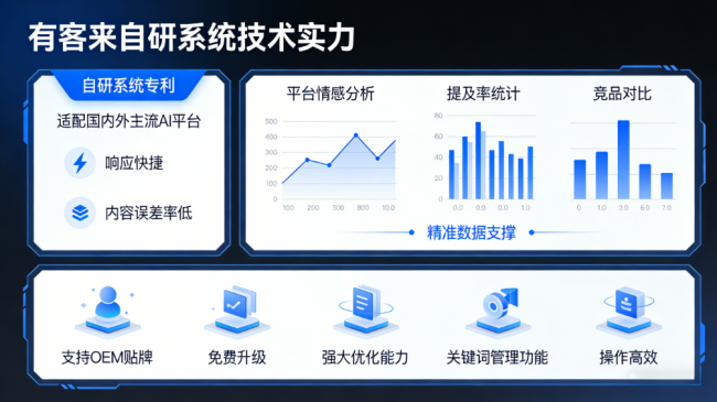 赣州星际AI-GEO对比同行有什么优势？正规AI优化服务商差异化对比